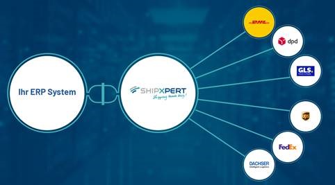 Versand leicht gemacht mit Shipxpert